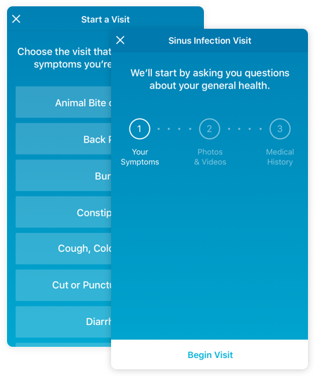 visits