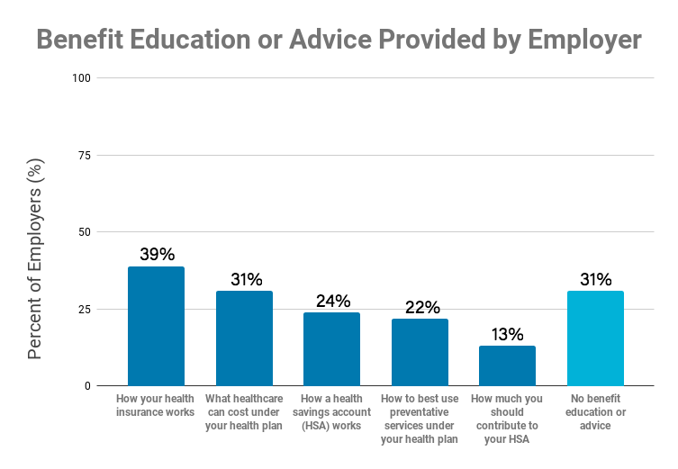 Benefit Education or Advice Provided by Employer
